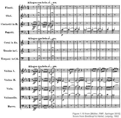 score meaning music: A Symphony of Interpretations